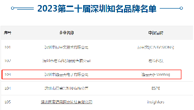 第二十屆深圳知名品牌評審結(jié)果揭曉，逸云天上榜“深圳知名品牌”!