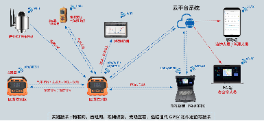 應(yīng)急能力提升：逸云天產(chǎn)品中標(biāo)背后的品質(zhì)與實力